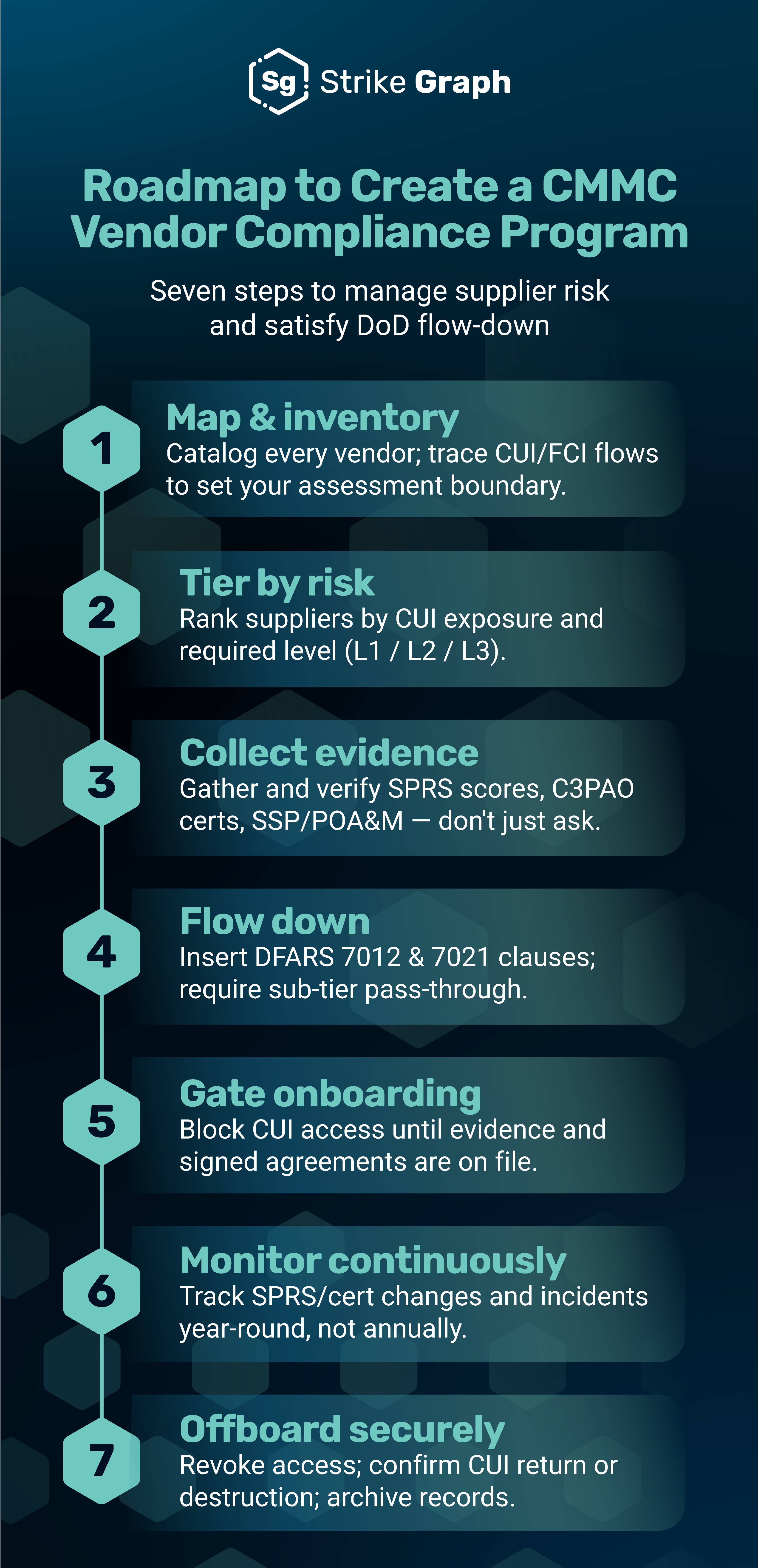 [Article 13 SEO GRAPHIC] CMMC Compliance Checklist_Roadmap