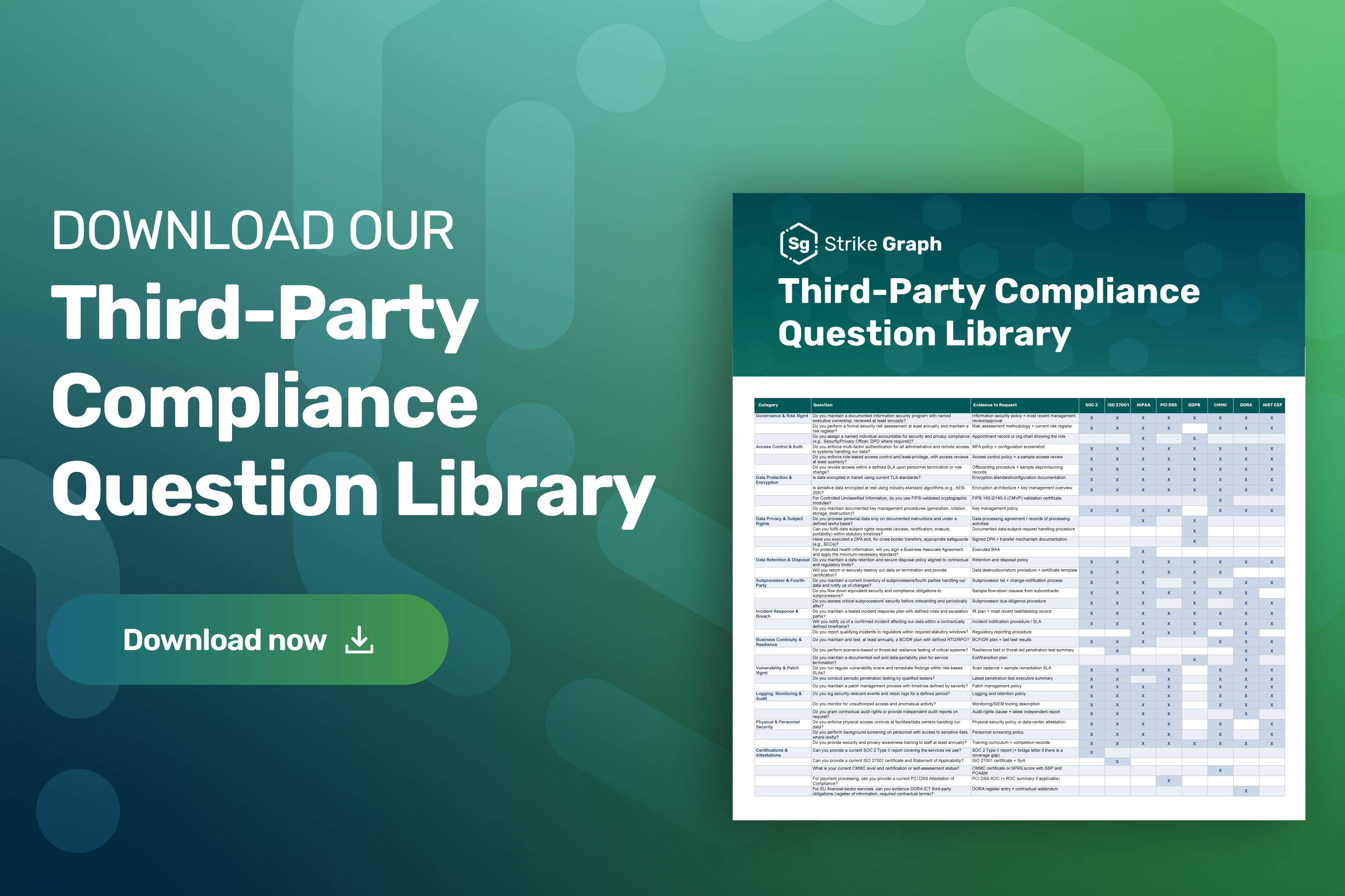 TPRM Question Library