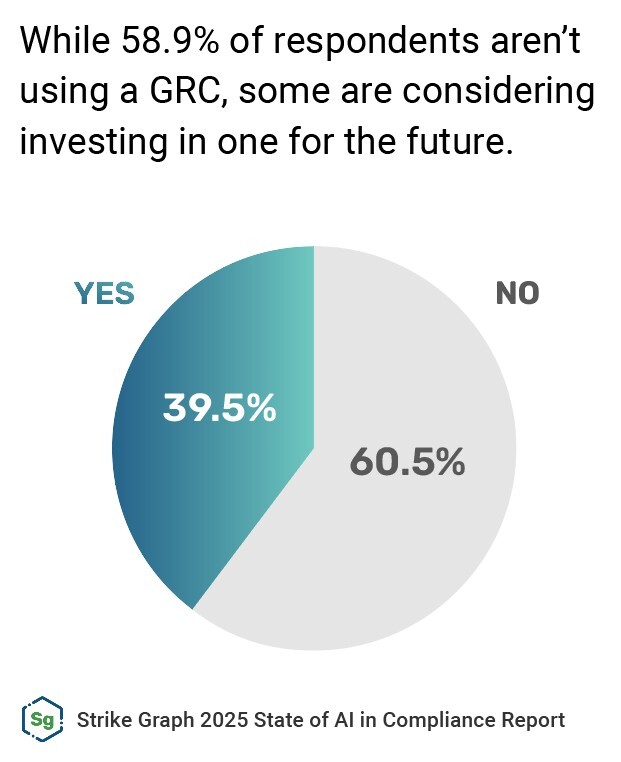 Strike Graph 2025 State of AI in Compliance Report