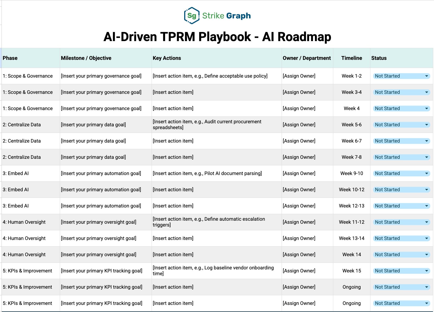 AI-TPRM Roadmap Template_Strike Graph
