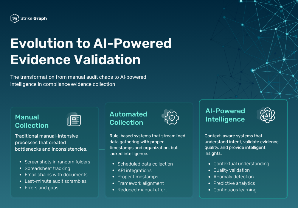 AI Compliance Monitoring: How It Works, Examples & Trends
