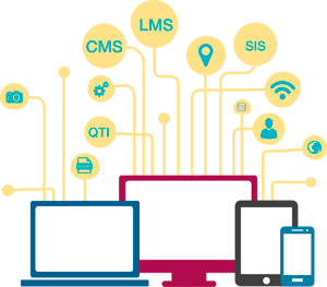 QTI, CMS, LMS, SIS technology web