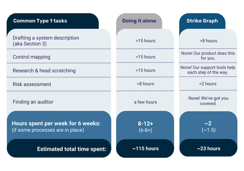 Common Type 1 tasks - comparison chart (1)