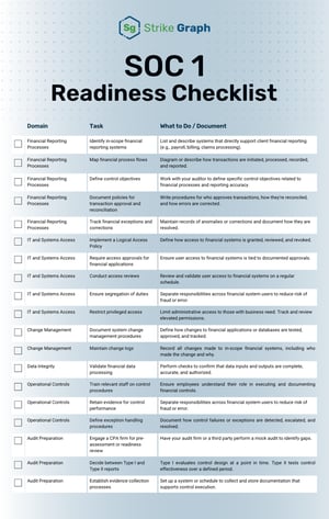 SOC 1 Readiness Checklist