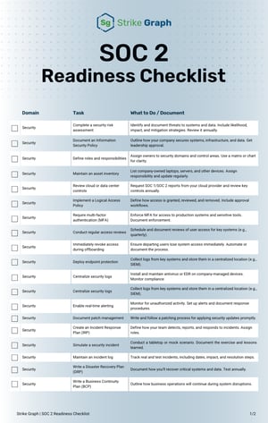 SOC 2 Readiness Checklist