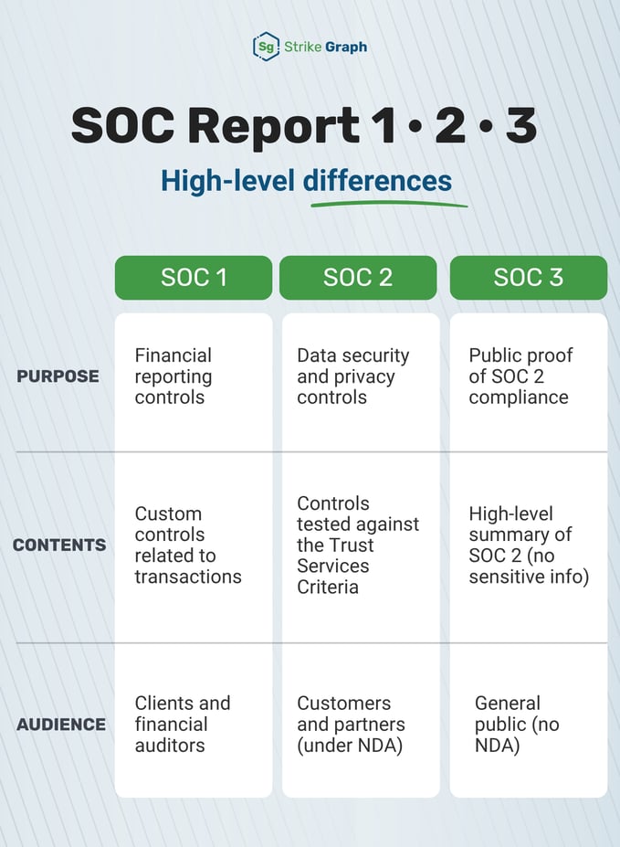 SOC123  high-level differences v3
