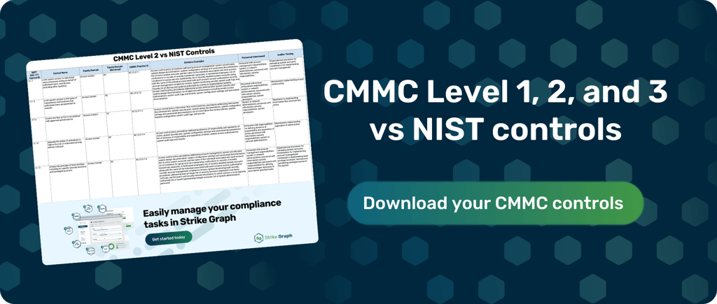 CMMC vs. NIST 800-171: Similarities, Differences & Mappings