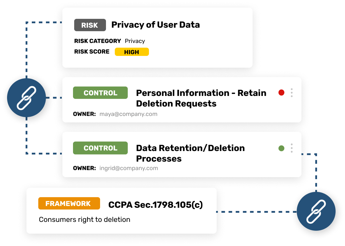 CCPA framework