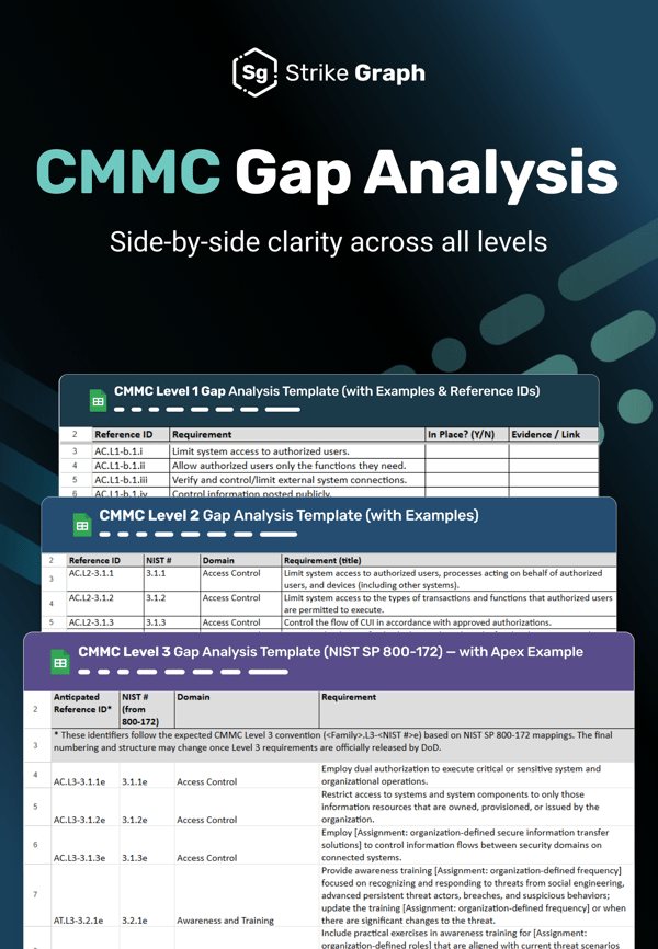 CMMC Gap Analysis for Levels 1-3: Steps, Templates and Examples