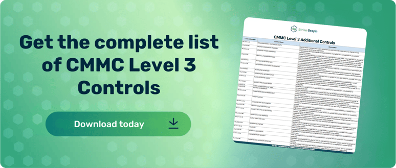 CMMC Level 3 Controls