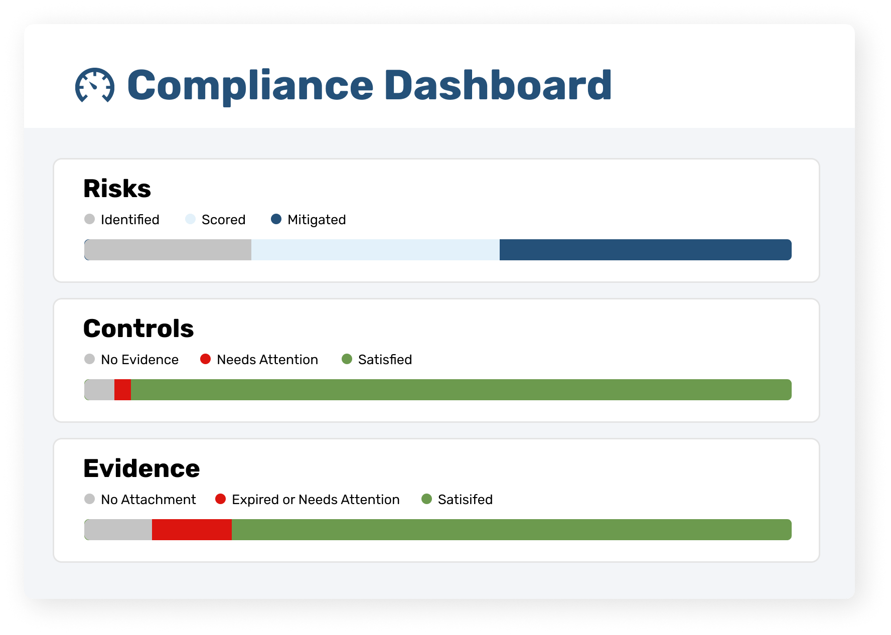 Compliance Dashboard