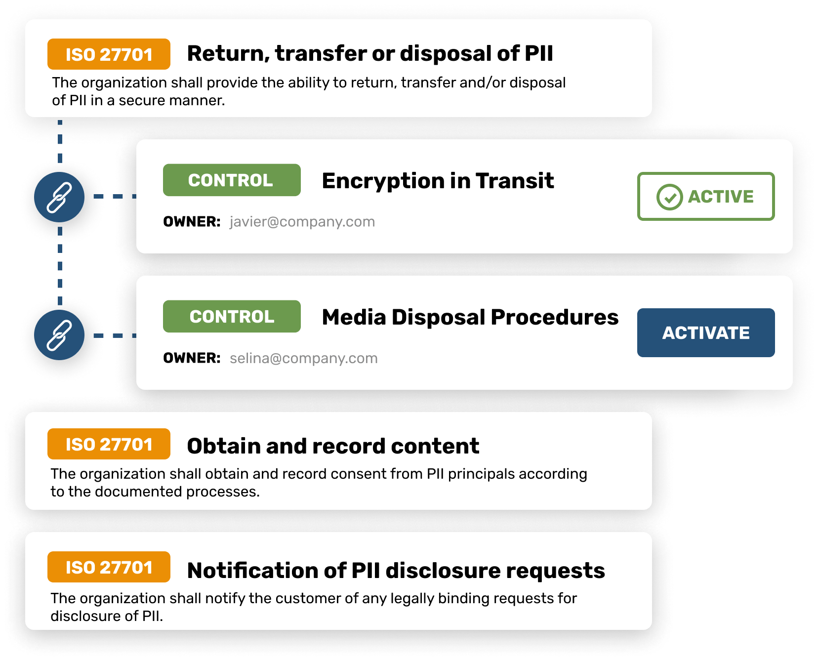 ISO 27701 framework