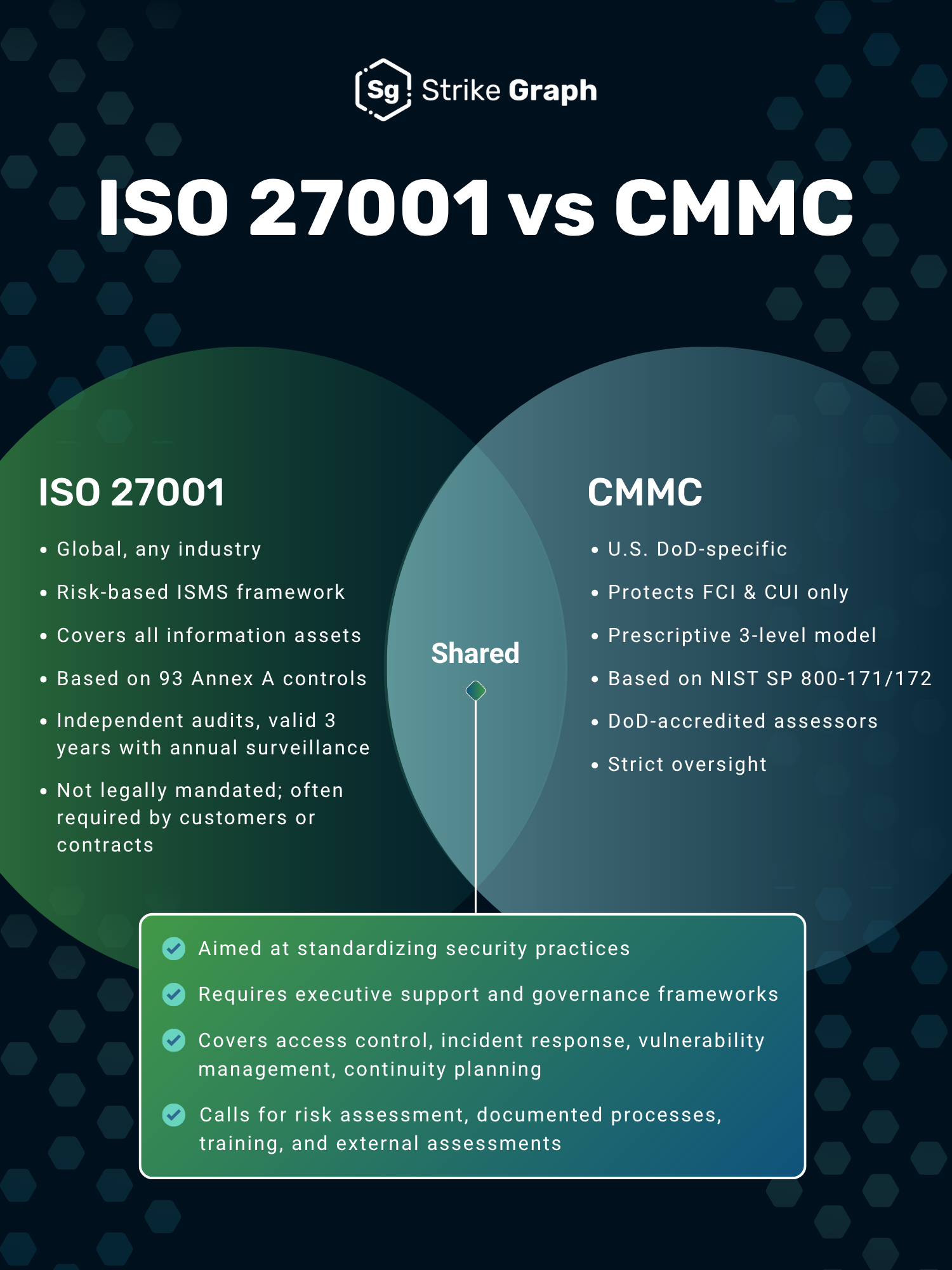 ISO 27001 vs CMMC (3)