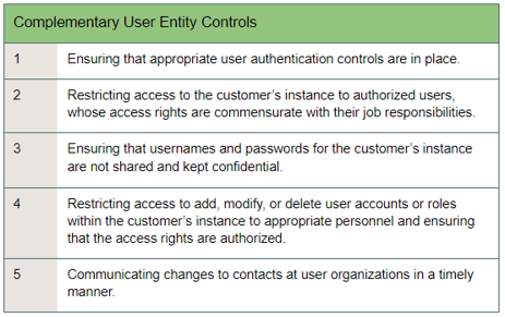 Complementary User Entity Controls