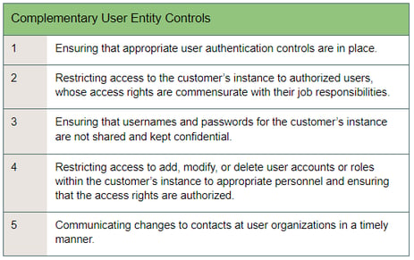 Complementary User Entity Controls