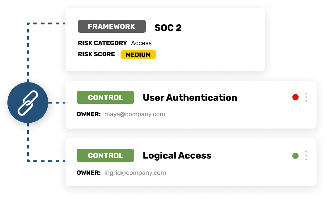 Framework to Controls