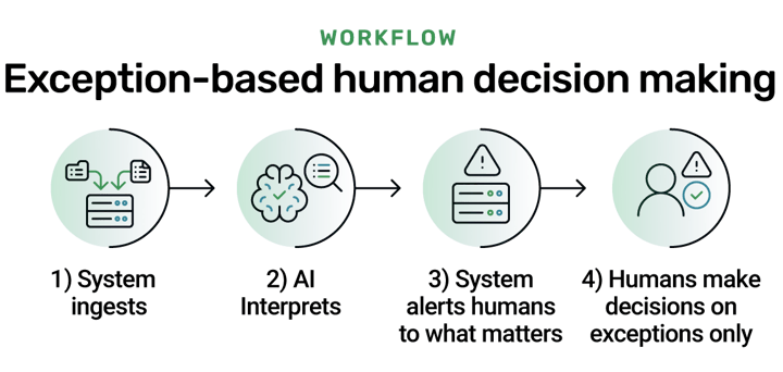 ai-exception-based-decision