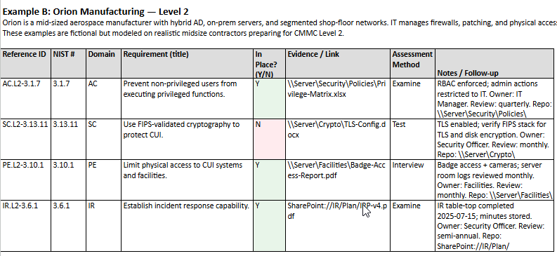 This CMMC Level 2 gap analysis example shows a fictional mid-sized aerospace manufacturer.
