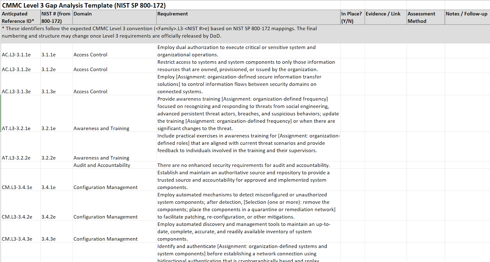 The CMMC Level 3 gap analysis template provides a checklist of the additional requirements.
