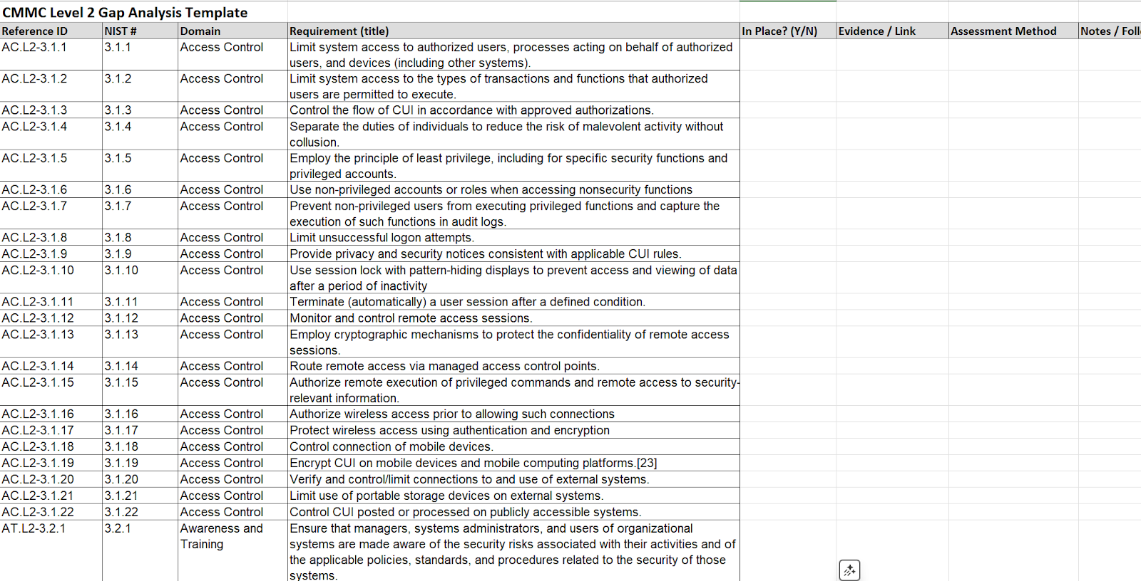 The CMMC Level 2 gap analysis template provides a checklist of all 110 requirements.