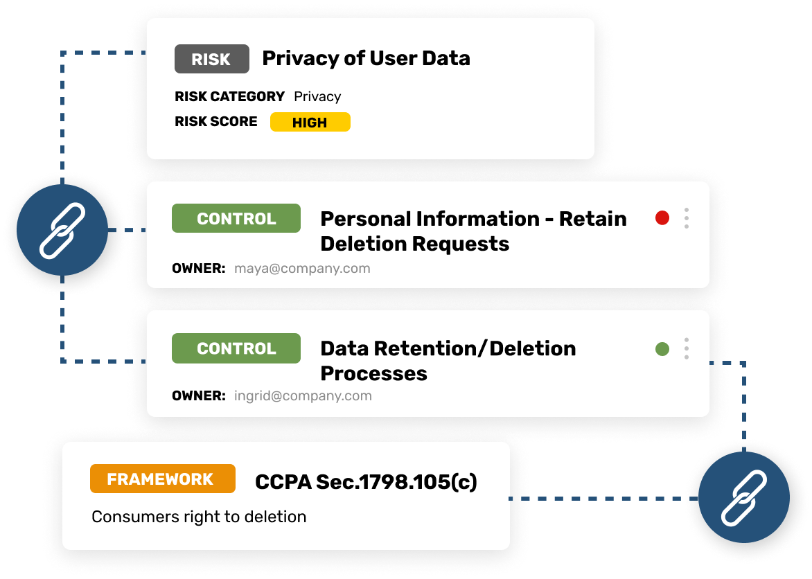 CCPA framework