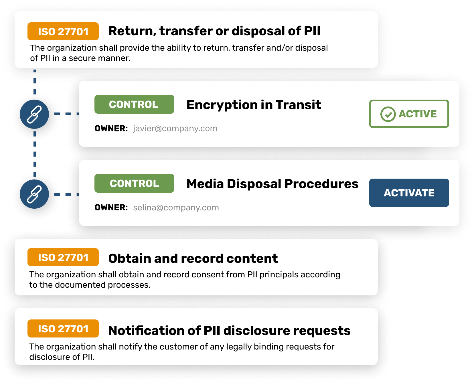 ISO 27701 framework