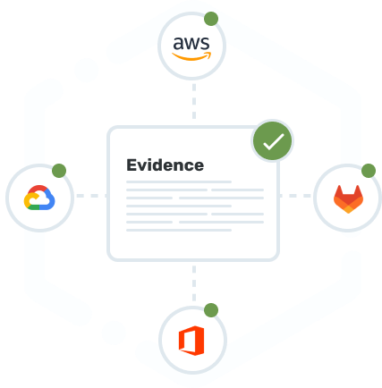 Integrations-Hero